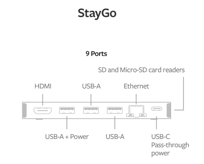 Twelve South StayGo USB-C Hub - Hvit - Image 4
